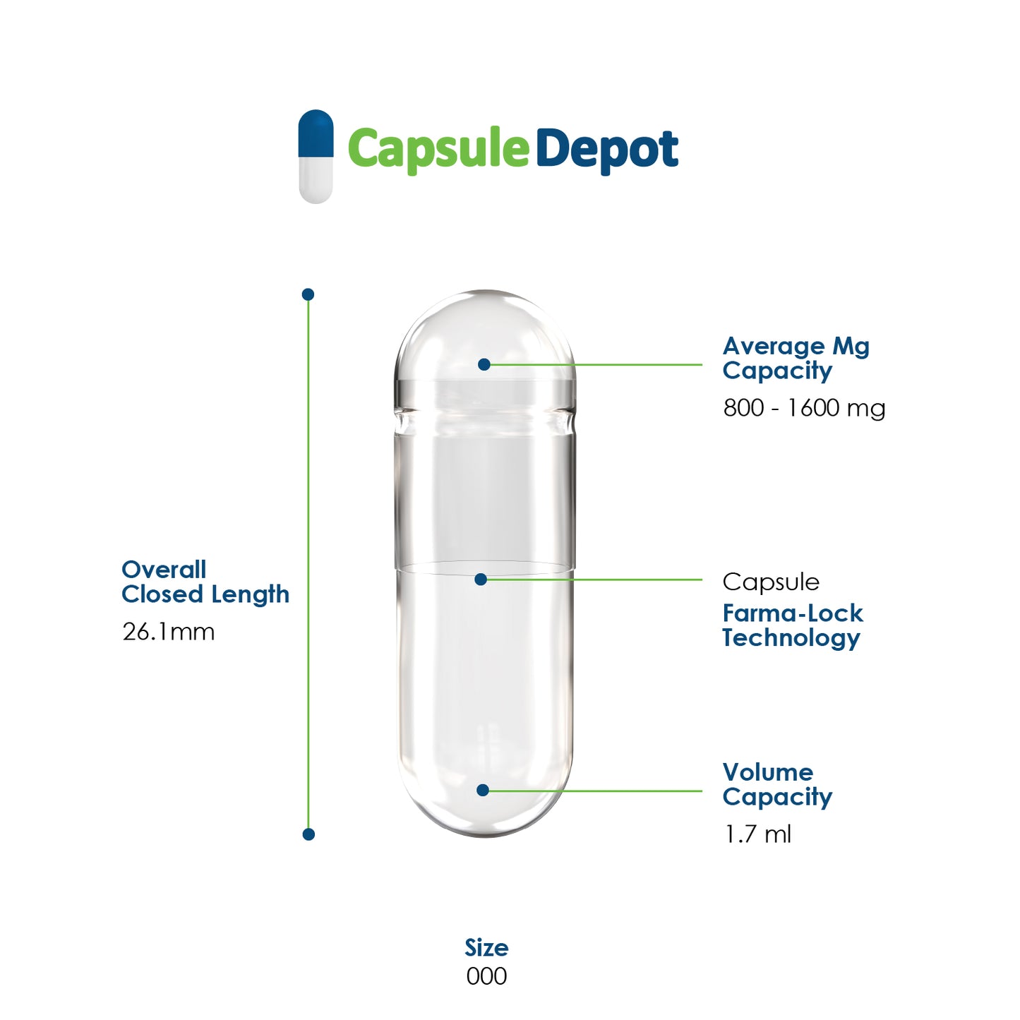 Size 000 Empty Gelatin Capsules Wholesale Bulk - Capsule Depot