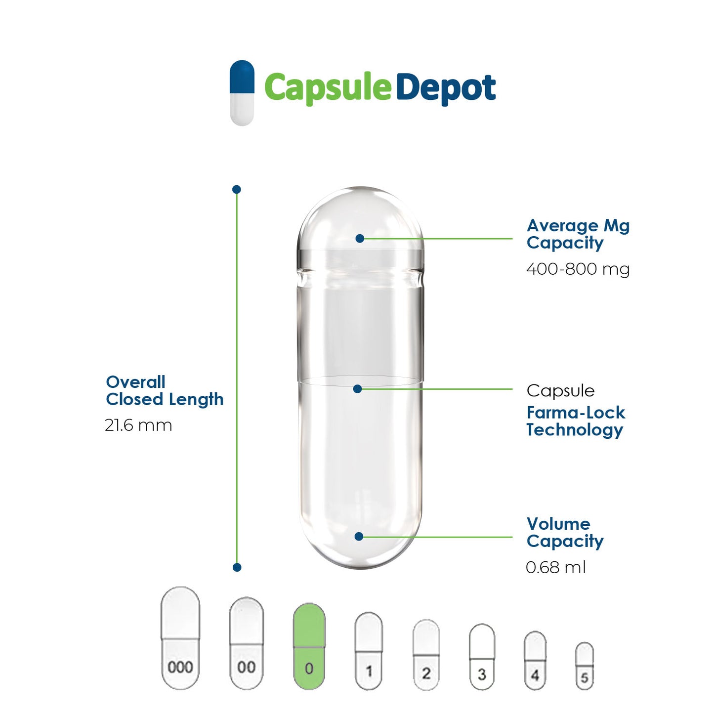 Size 0 Empty Gelatin Capsules Wholesale Bulk - Capsule Depot