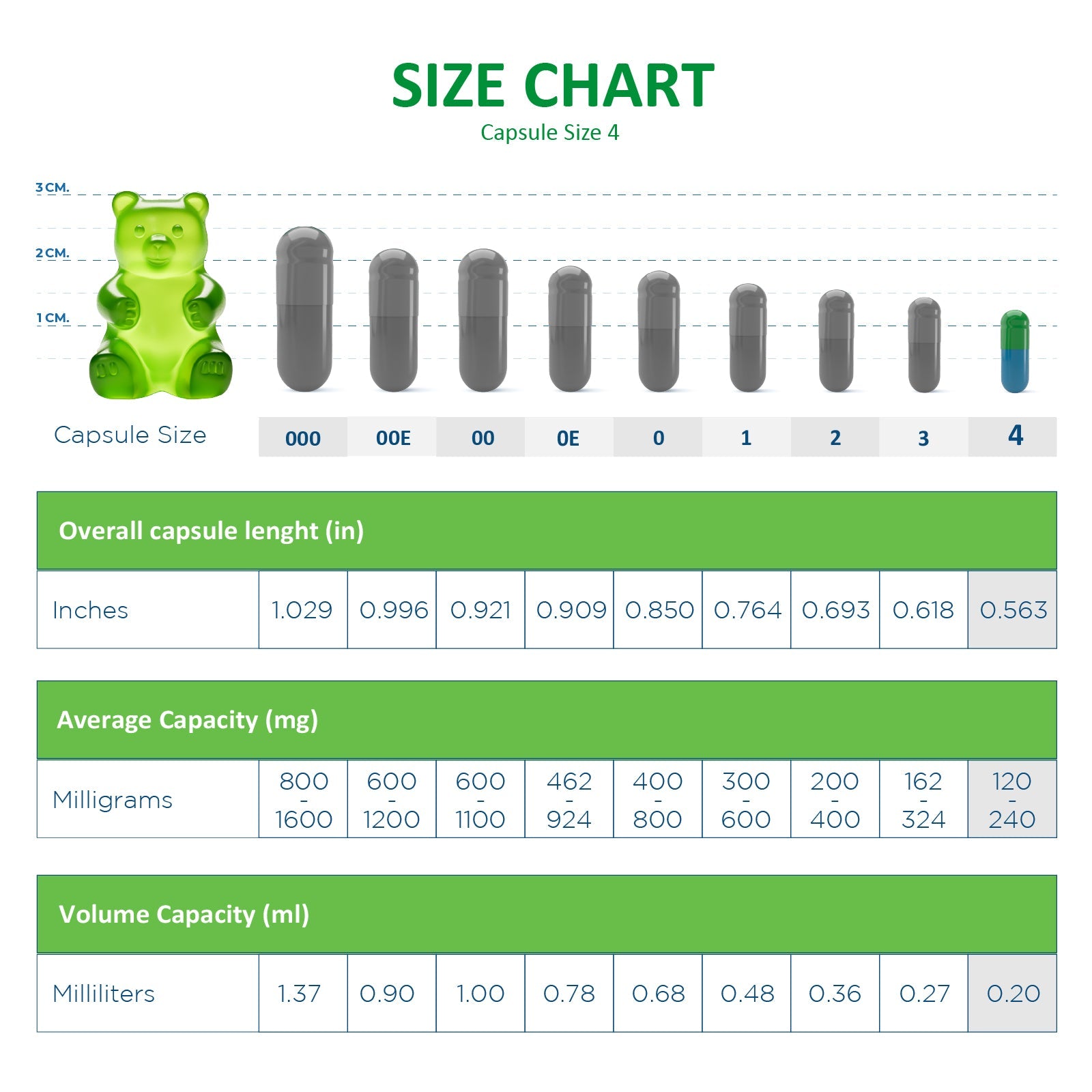 Capsule Depot - Size 4 Empty Vegetarian Capsules - Empty Pill Capsules - 250,000,Clear