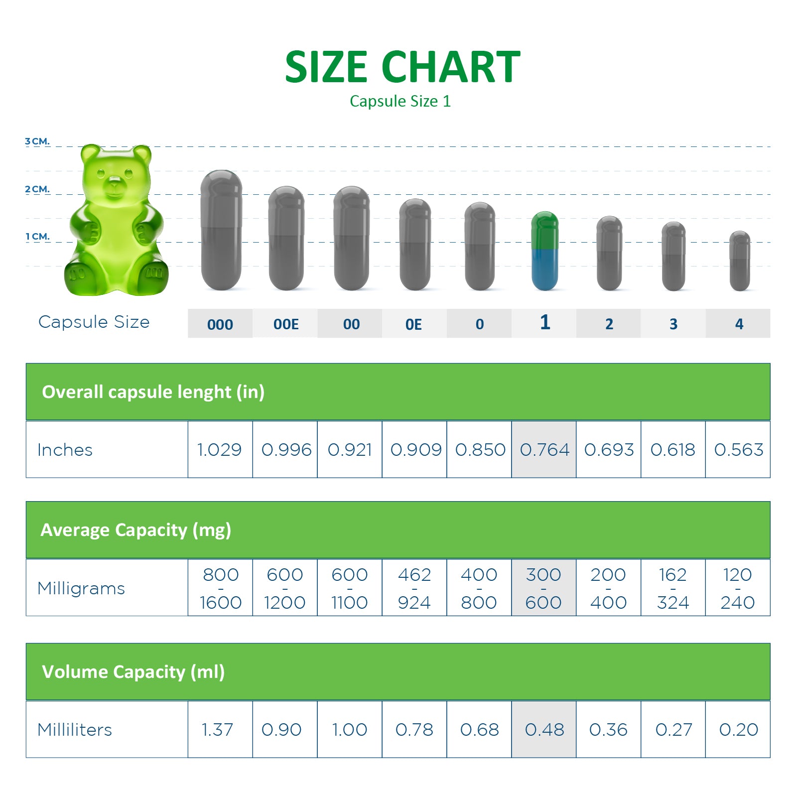 Capsule Depot - Size 1 Empty Gelatin Capsules - Empty Pill Capsules - Clear,50,000