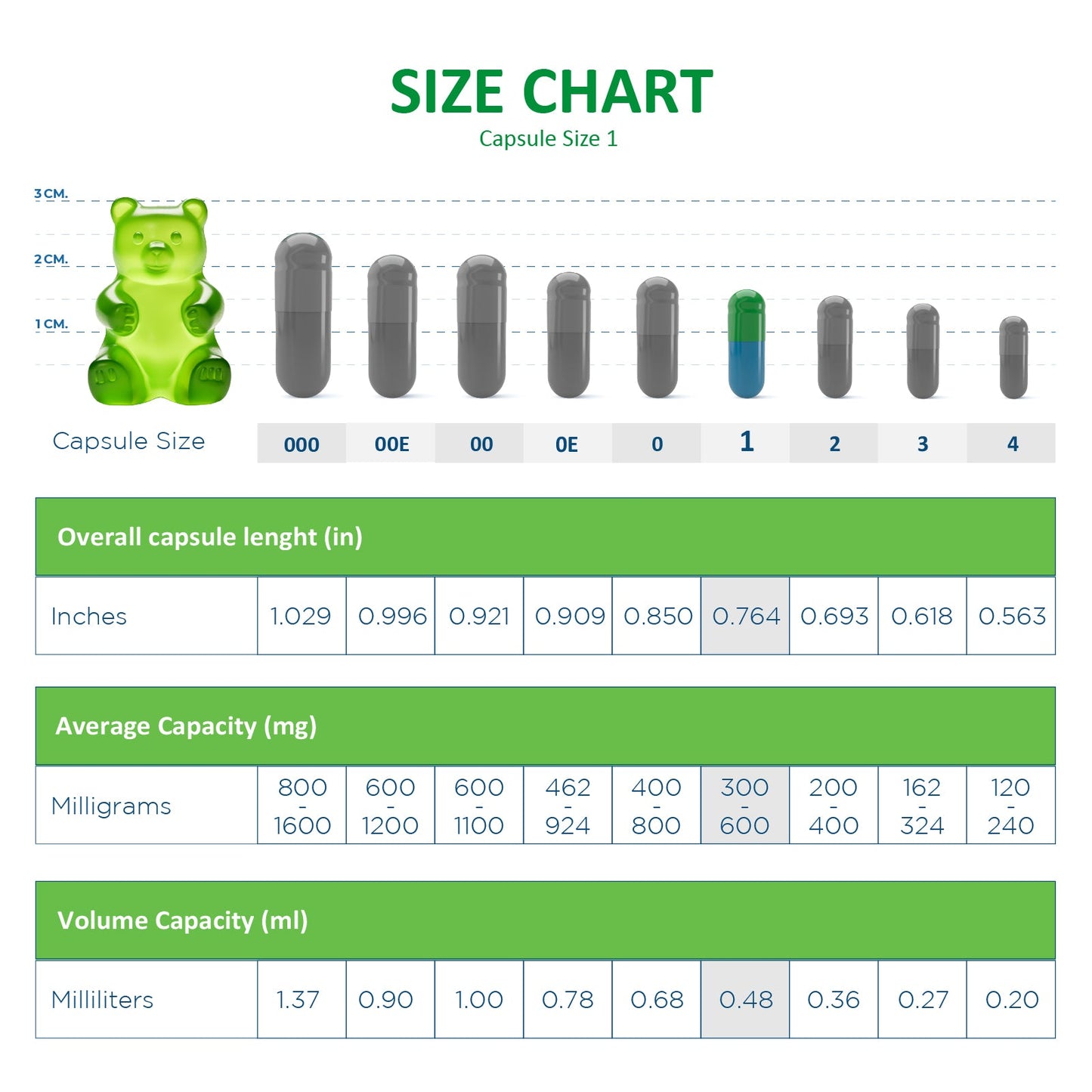 Capsule Depot - Size 1 Empty Vegetarian Capsules - Empty Pill Capsules - Bulk