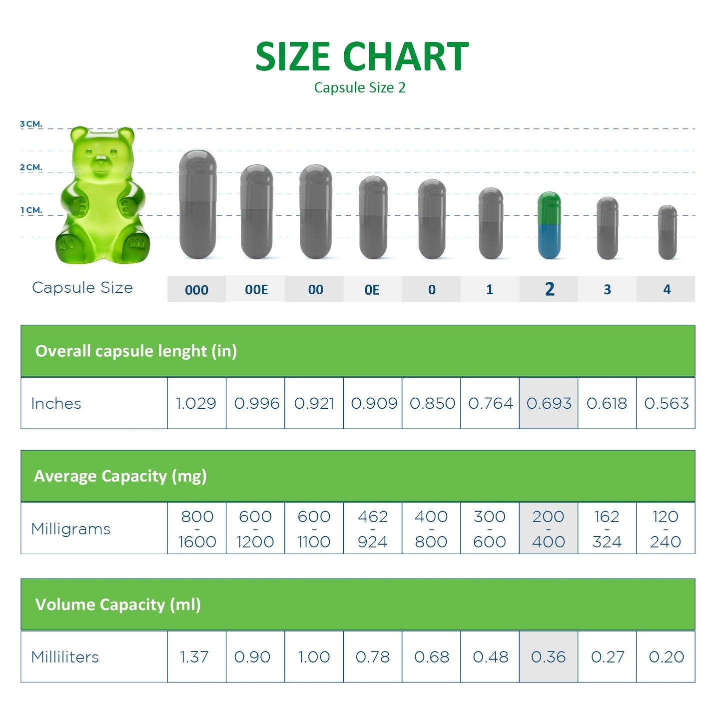 Capsule Depot - Clear Size 2 Empty Vegetarian Capsules - Empty Pill Capsules - 1,000,Clear