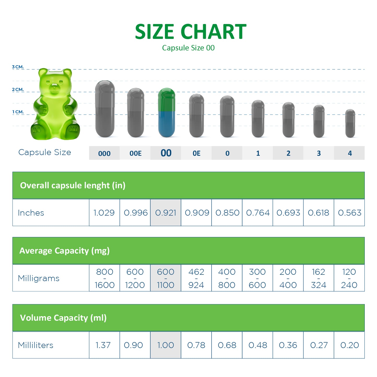 Capsule Depot - Size 00 Empty Gelatin Capsules - Empty Pill Capsules - 75,000,Clear