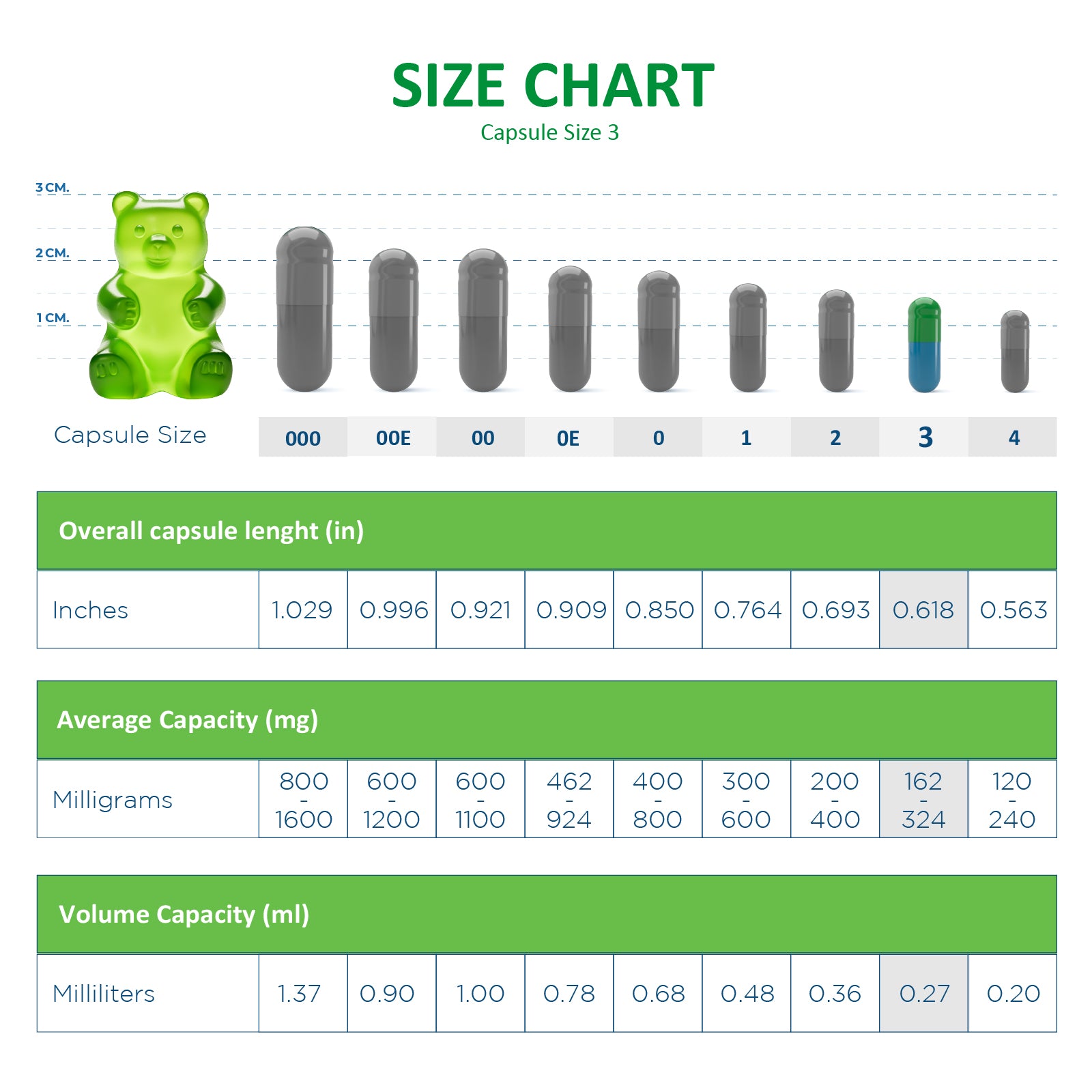 Size 3 Empty Gelatin Capsules Wholesale Bulk – Capsule Depot - 200,000 Count