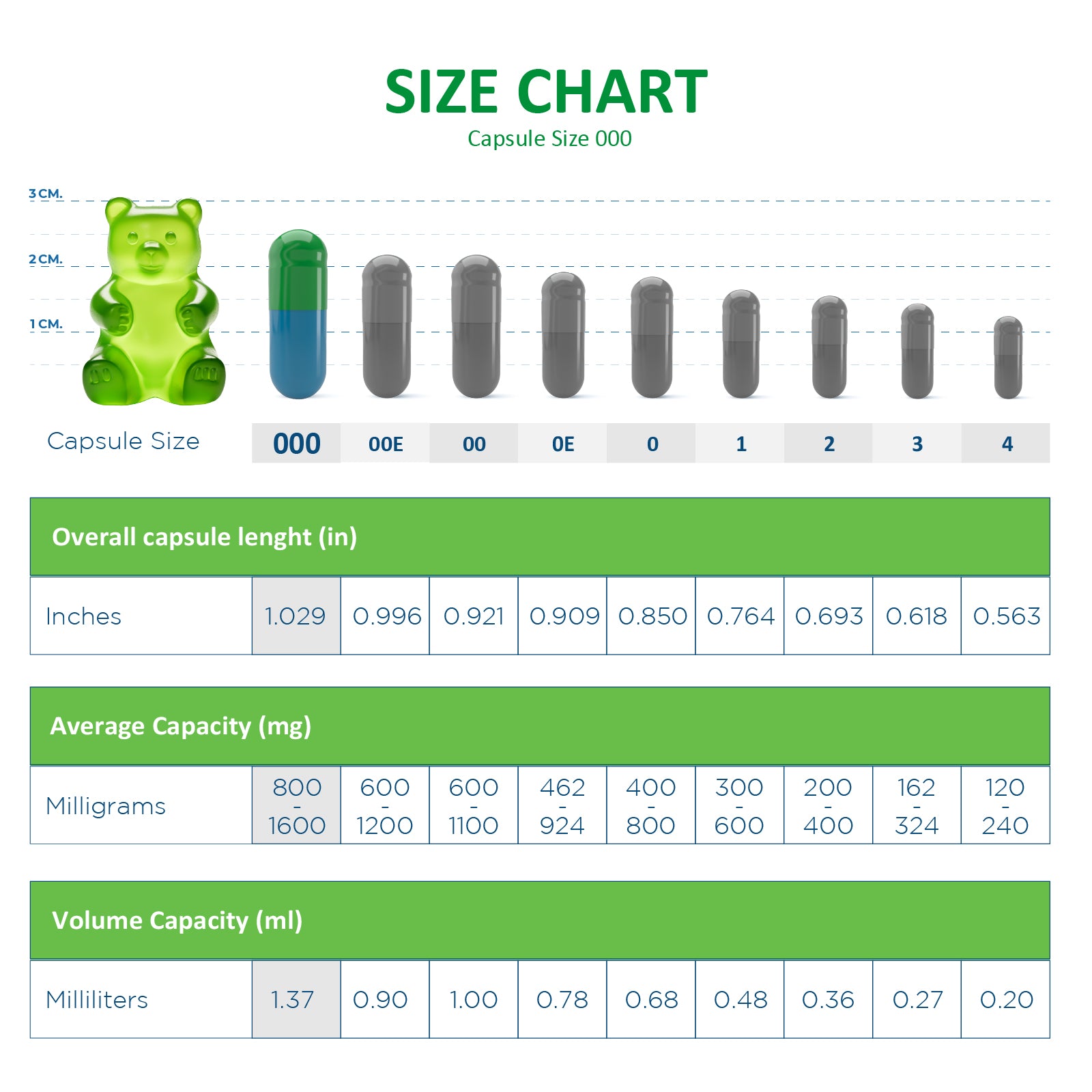 Size 000 Empty Gelatin Capsules Wholesale Bulk – Capsule Depot - 50,000 Count
