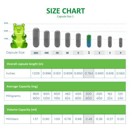 Size 1 Empty Vegetarian Capsules Wholesale Bulk – Capsule Depot - 125,000 Count