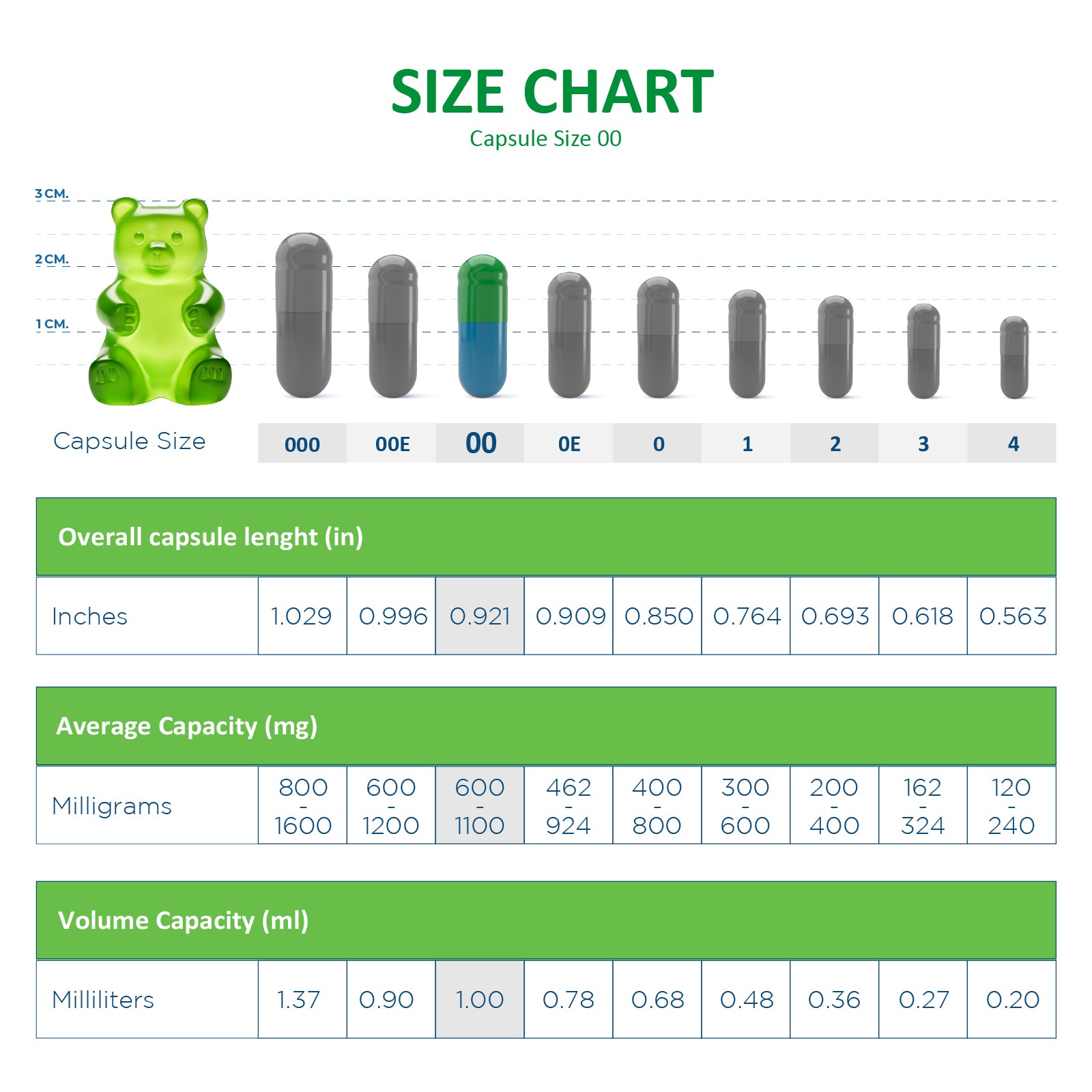 vegetable capsule size chart