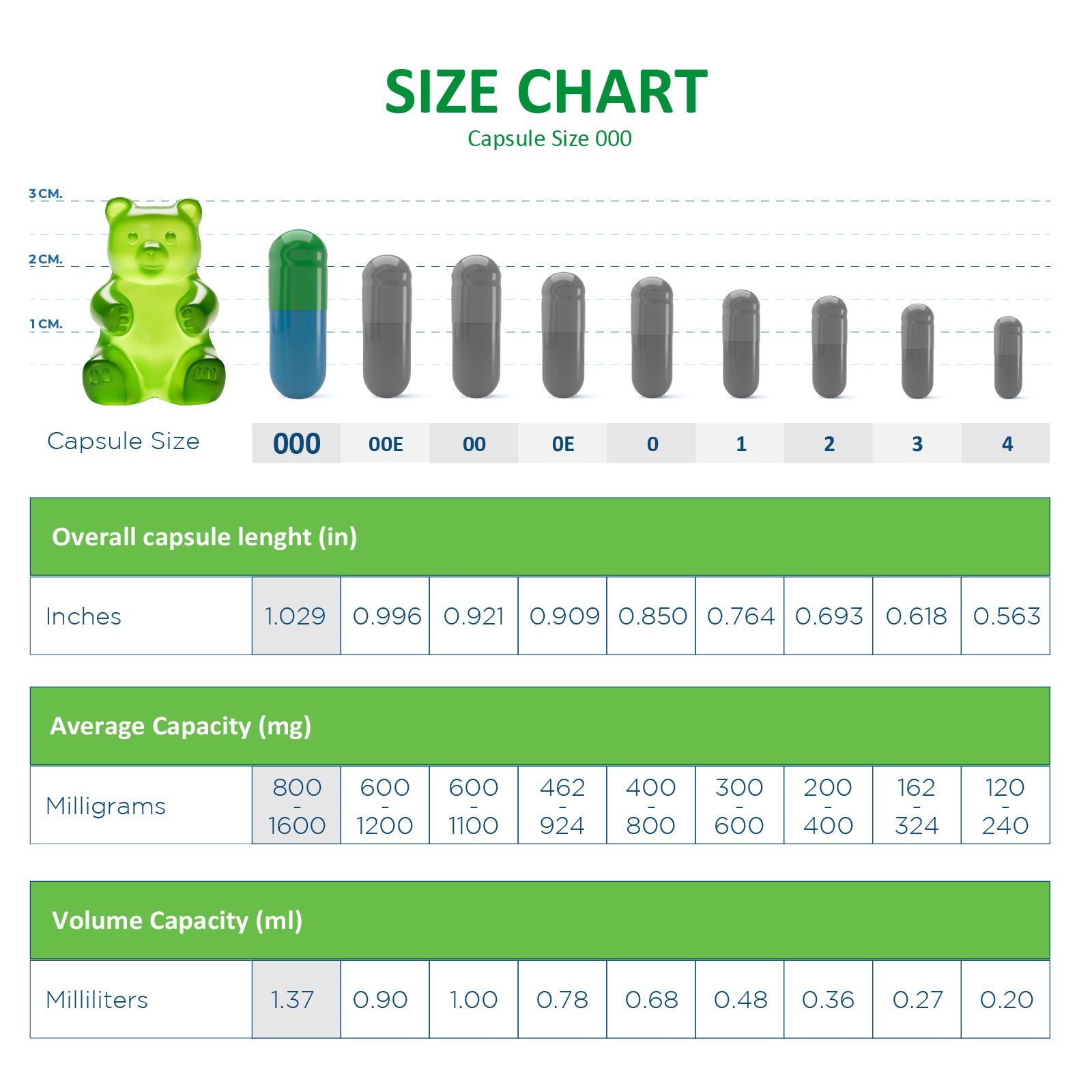 size chart for size 000