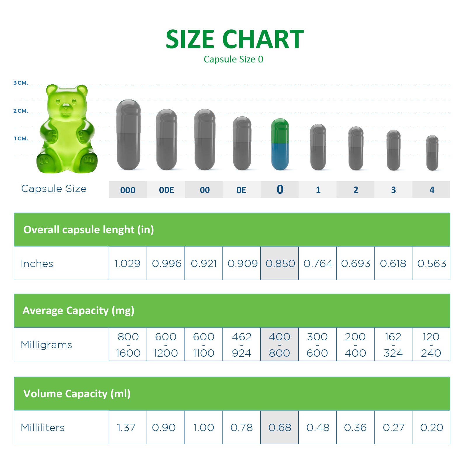 vegetable capsule size chart