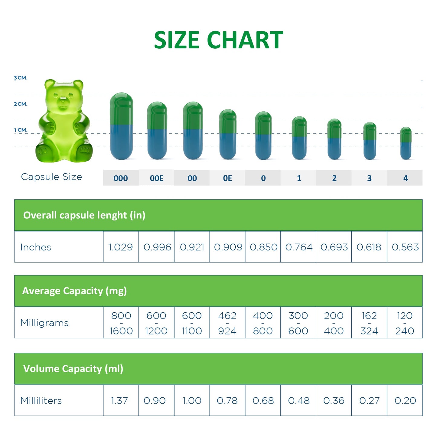 Size 000 Empty Gelatin Capsules Wholesale Bulk – Capsule Depot - 50,000 Count