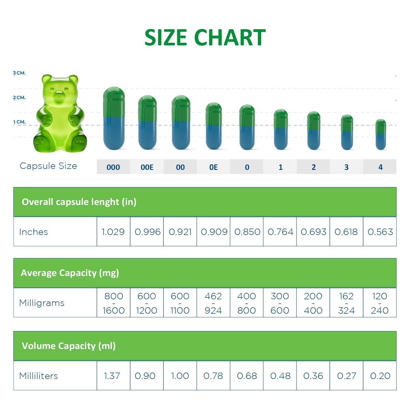 Size 000 Empty Gelatin Capsules Wholesale Bulk – Capsule Depot - 50,000 Count