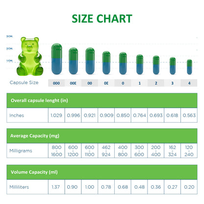 Size 000 Empty Gelatin Capsules Wholesale Bulk – Capsule Depot - 50,000 Count